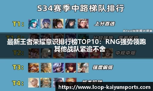 最新王者荣耀意识排行榜TOP10：RNG强势领跑，其他战队紧追不舍